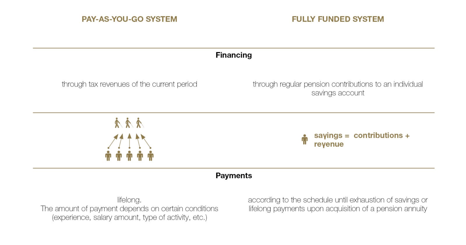 Pension provisions